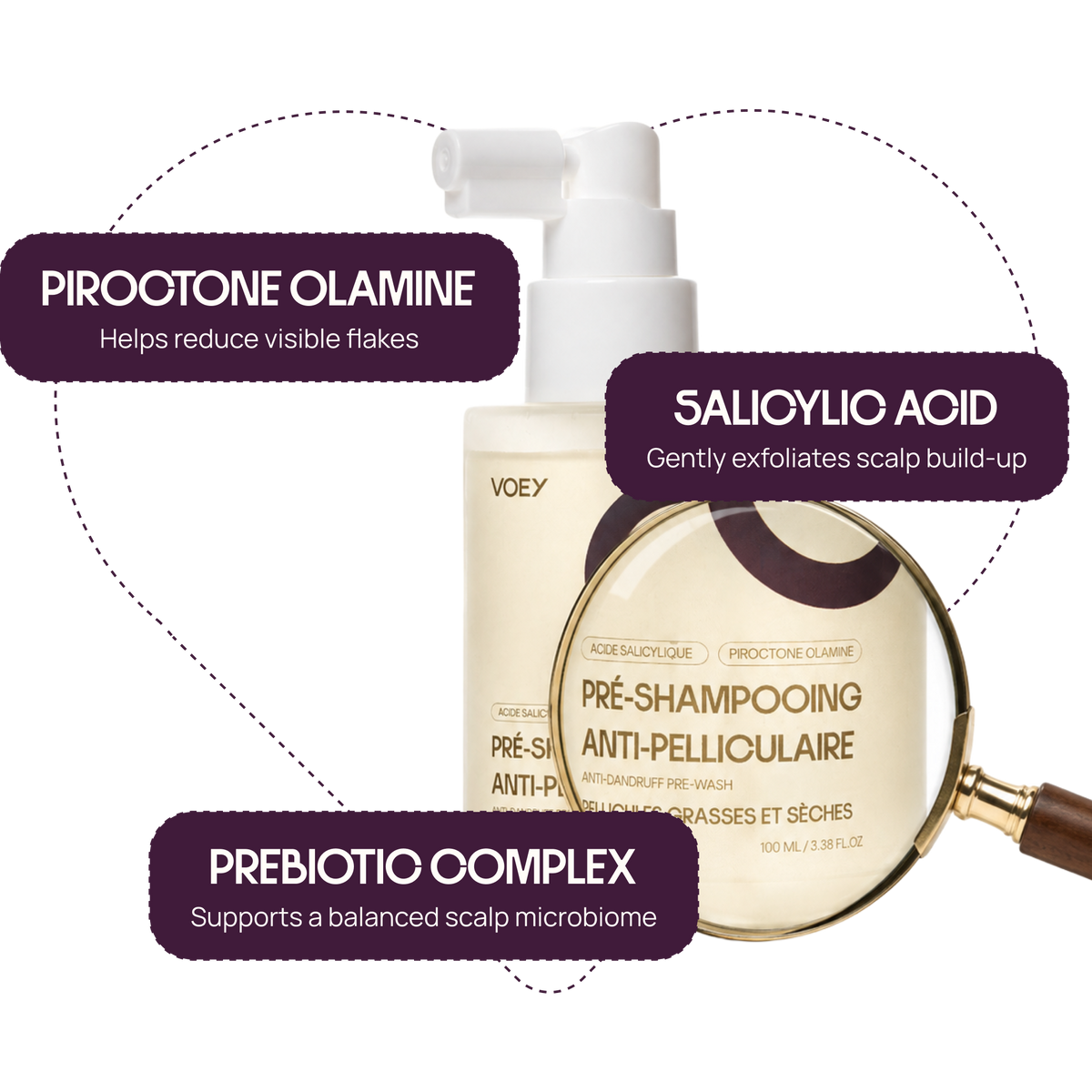 A bottle of VOEY anti-pelliculaire dry scalp shampoo with three dark purple callout bubbles highlighting key ingredients: Piroctone Olamine, Salicylic Acid, and Prebiotic Complex. A magnifying glass graphic is positioned over the right side of the bottle.