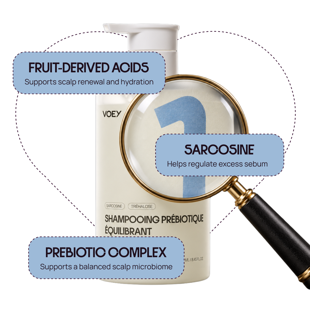A bottle of VOEY shampoo with three blue callout text boxes and a magnifying glass graphic highlighting key ingredients: fruit-derived acids, sarosine, and a prebiotic complex.