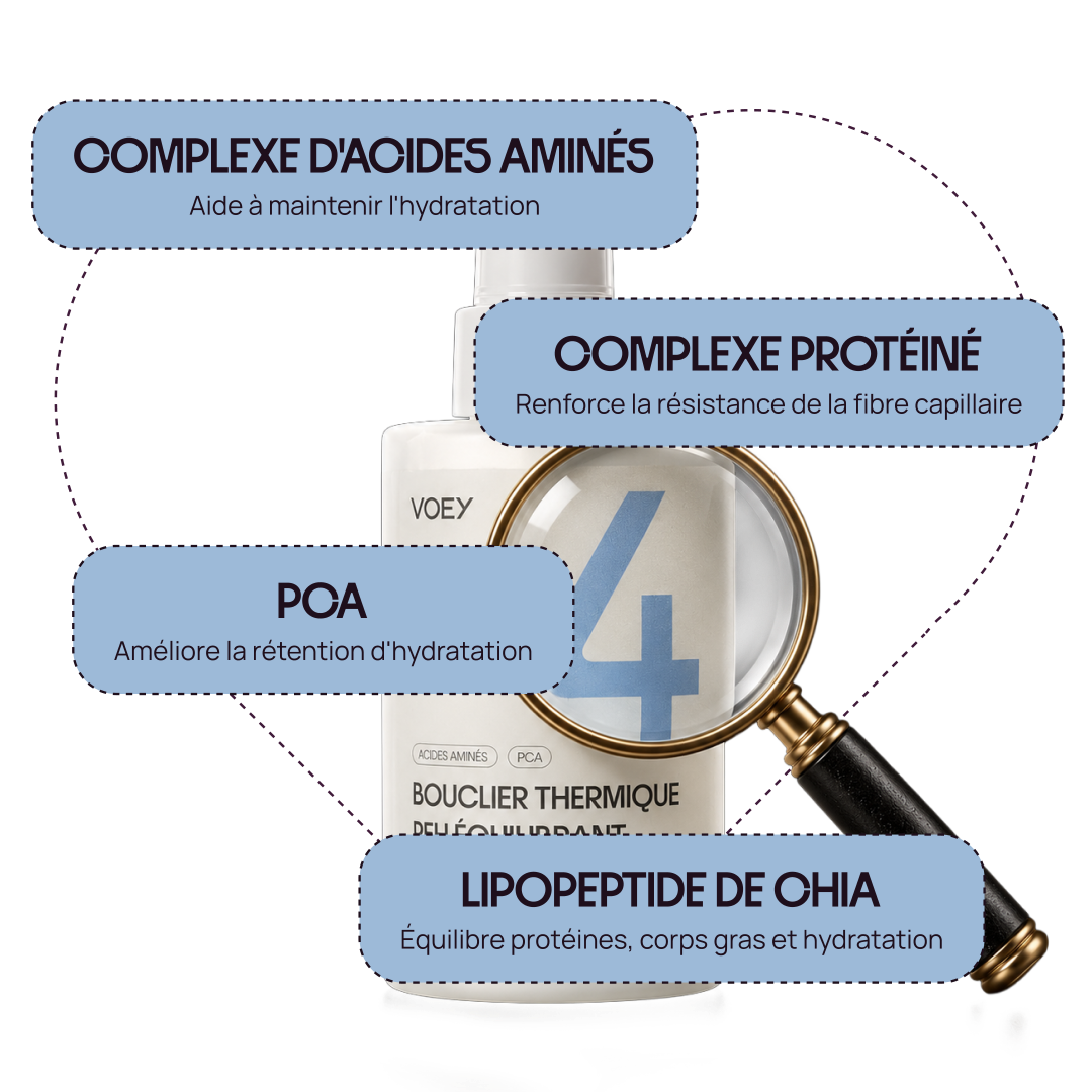 A bottle of VOEY Boelter Thermique eye cream with French text callouts pointing to key ingredients: complex d'acides aminés, complex protéiné, POA, and lipopeptide de chia, shown with a magnifying glass graphic on a white background.