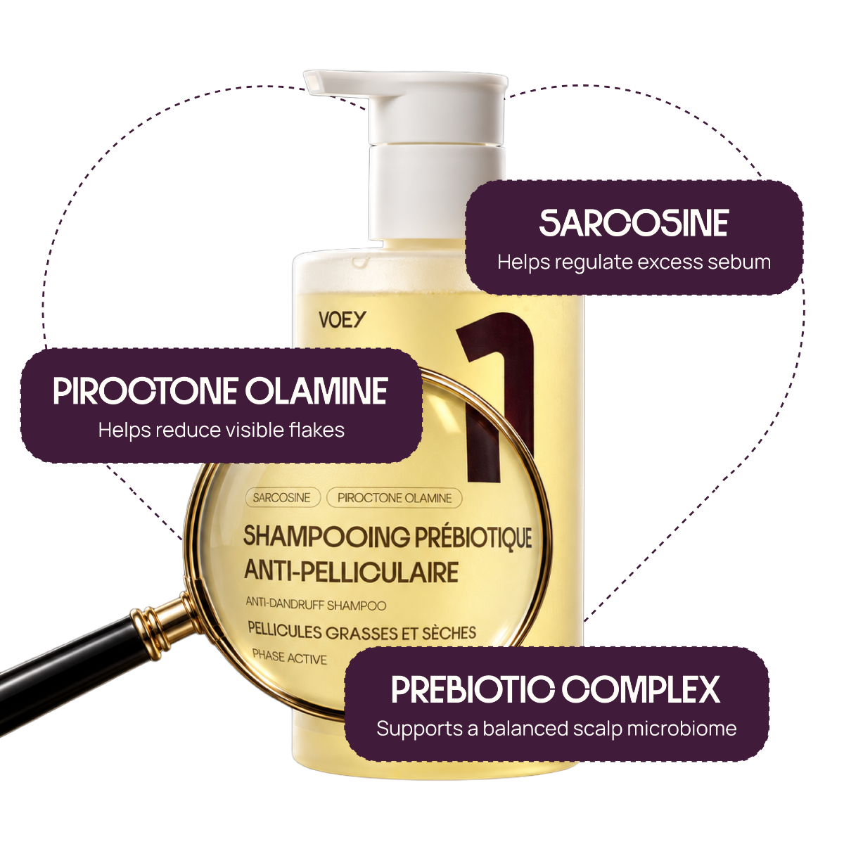 A bottle of VOEY shampoo with three dark purple callout boxes and a magnifying glass graphic highlighting key ingredients: Saroosine, Pirotonone Olamine, and Prebiotic Complex.